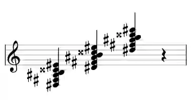 Sheet music of D# mMaj9b6 in three octaves